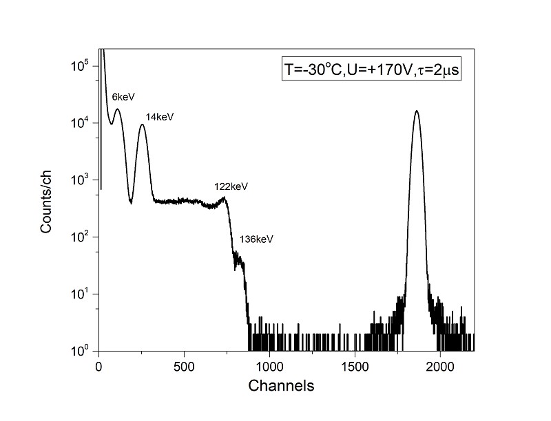  X-ray and gamma-ray energy spectrum from 57-Co source